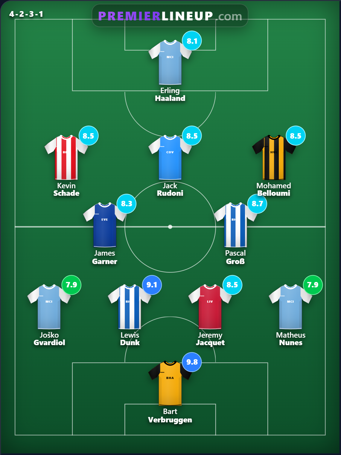 Team of the Week